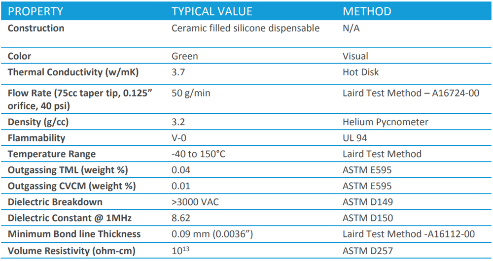 Specifications