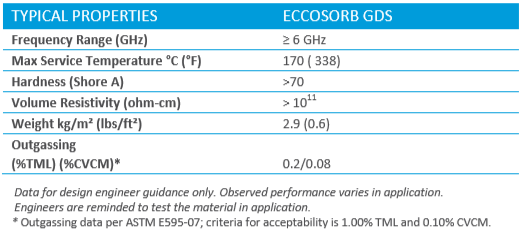 Specification