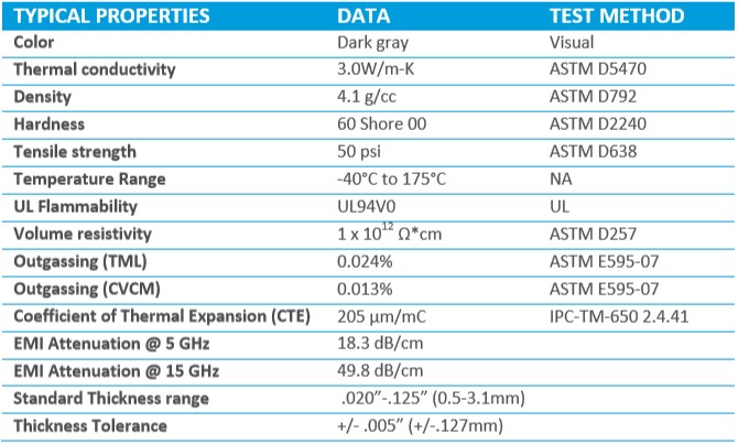 Specification