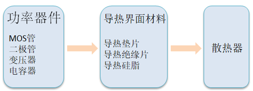 电源材料应用 电源材料应用