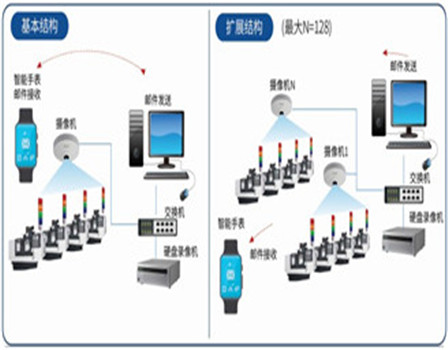 提高设备运转效率