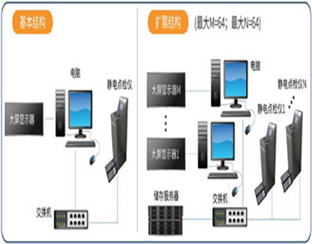 静电检查综合管理系统