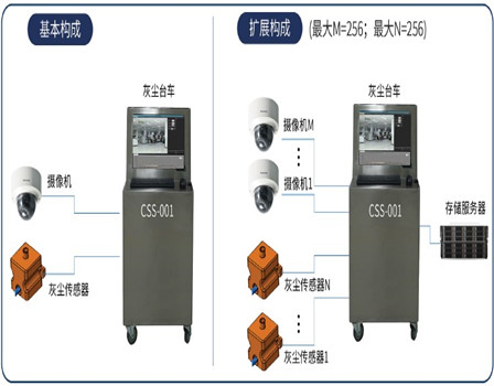 车间尘埃可视化解决方案