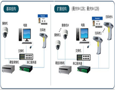用视频追溯改善生产业务解决方案