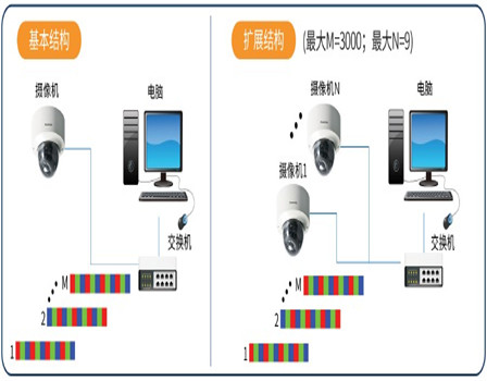 ColorBit强化现场管理
