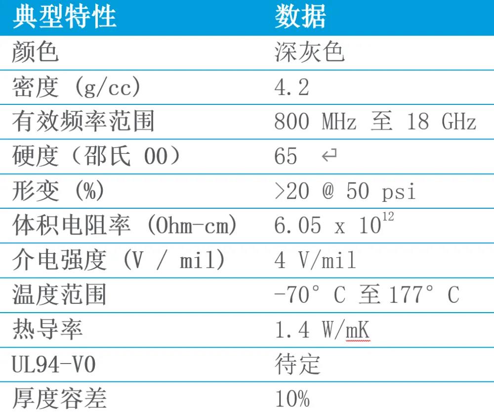 MSC吸波材料详情
