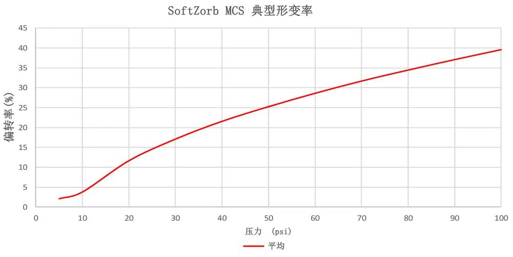 MCS吸波材料详情