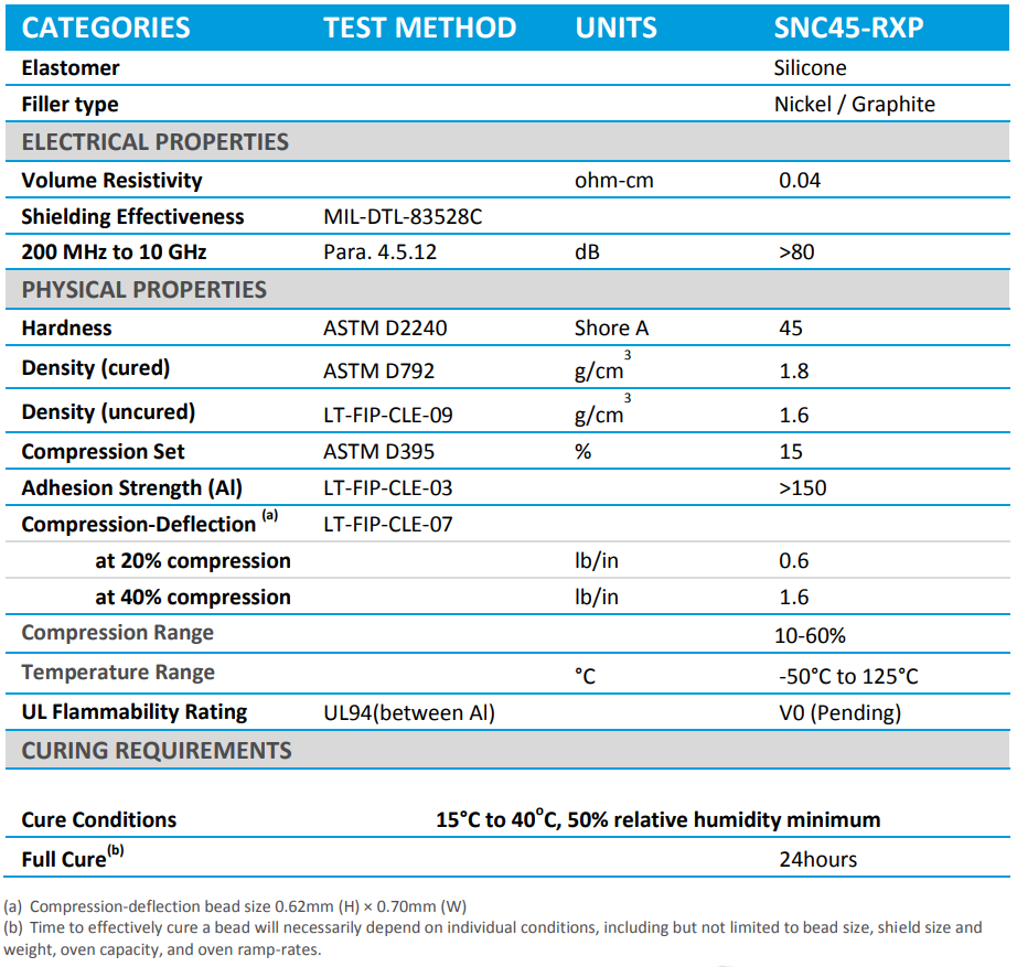 Specification