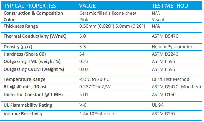 Specification