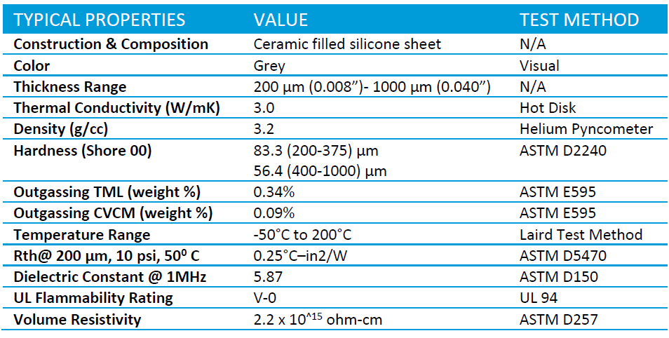 Specification