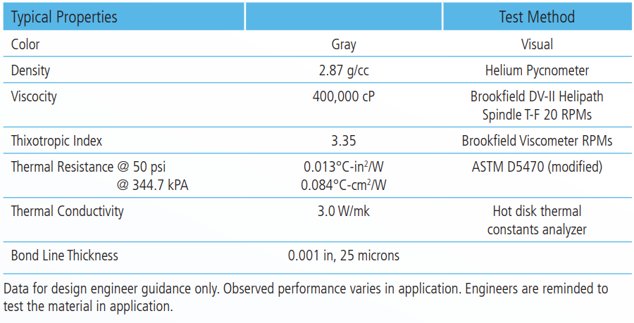 Specification