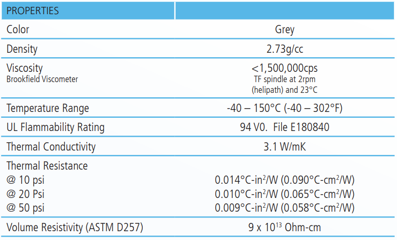 Specification