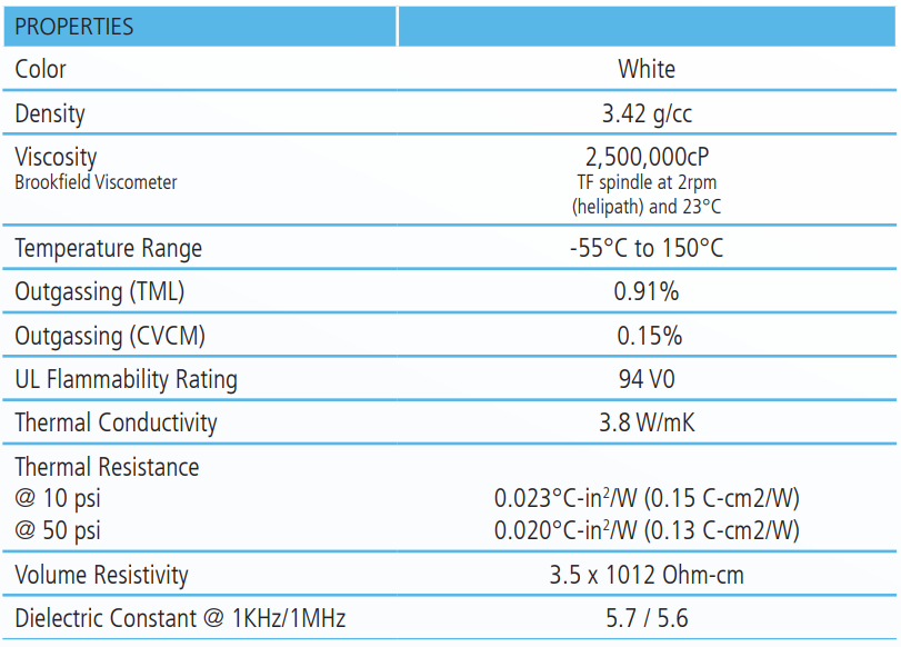 Specification