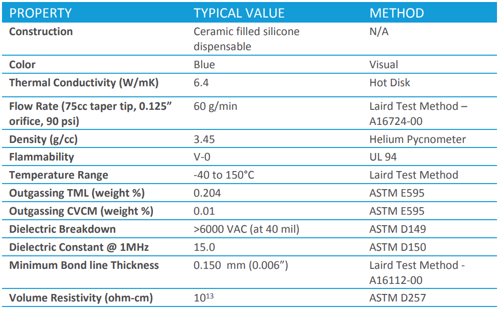Specifications