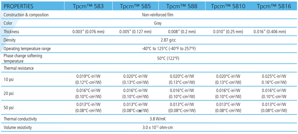  Specifications