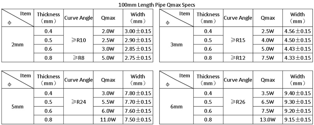 Specification