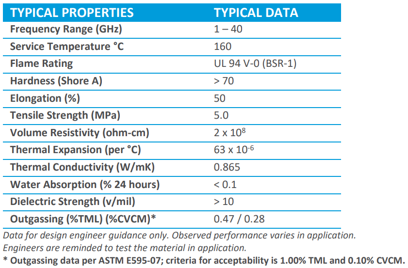 Specification