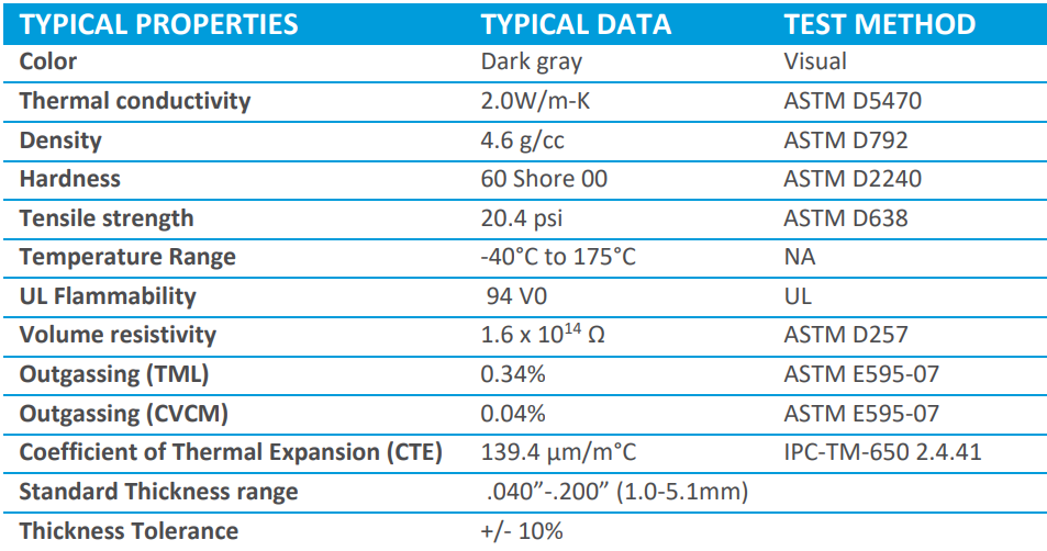 Specification