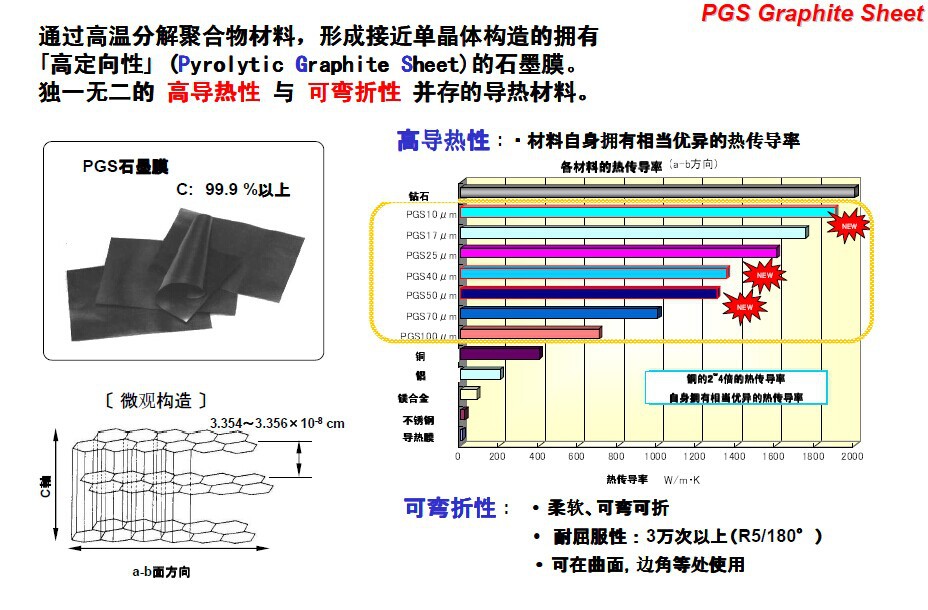 PGS石墨膜