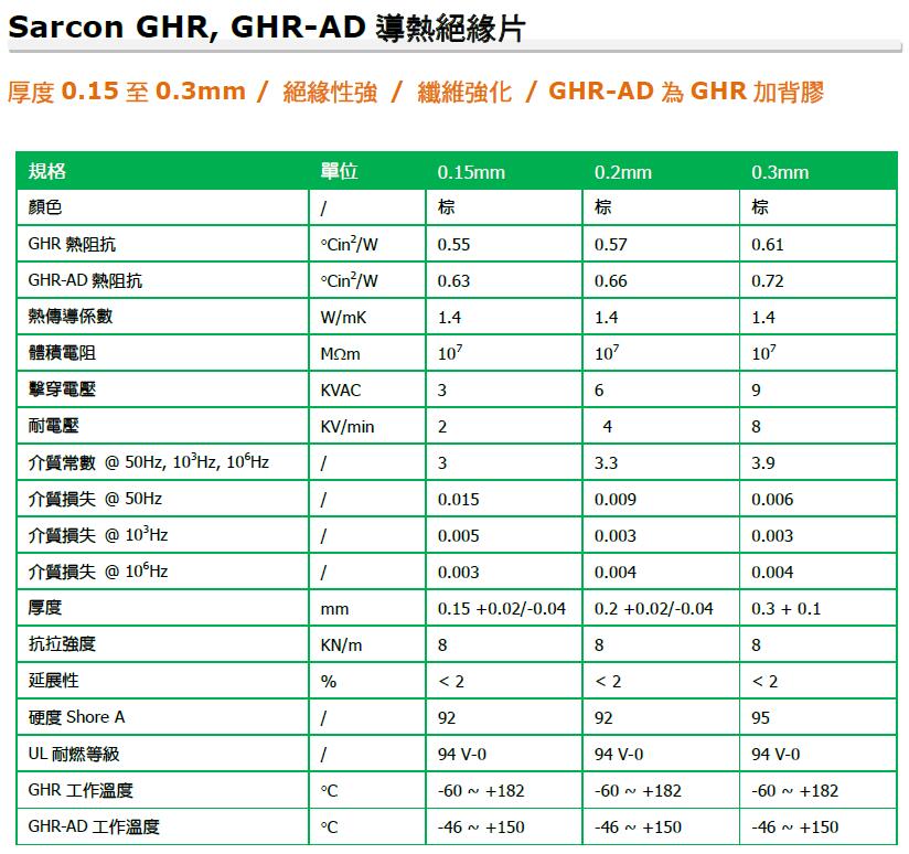 GHR导热绝缘片