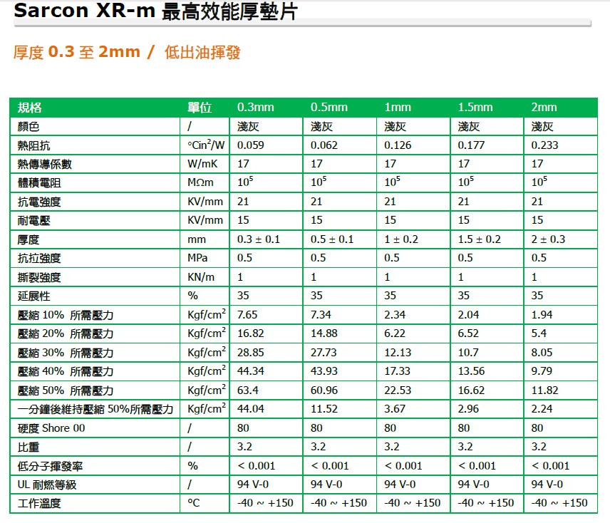 XR-m高效能厚垫片