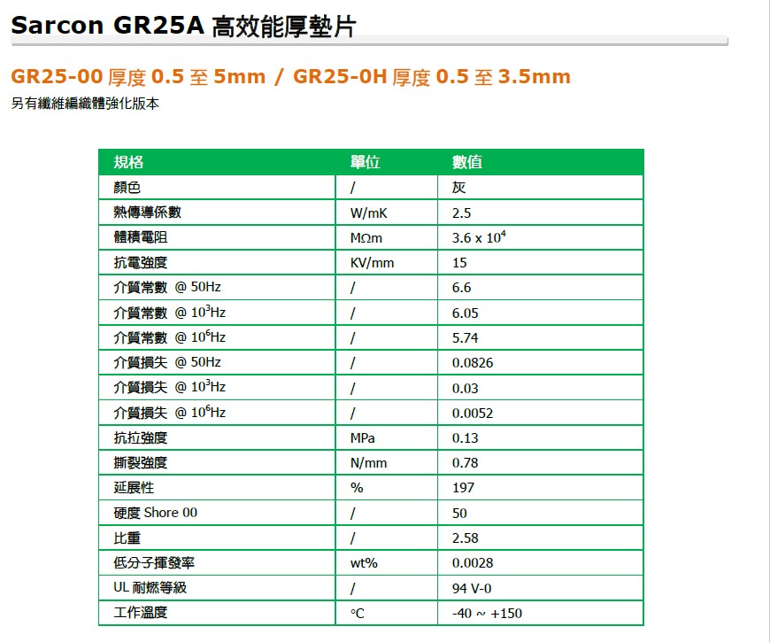 GR25A详情