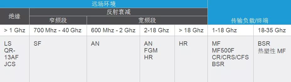 ECCOSORB吸波材料