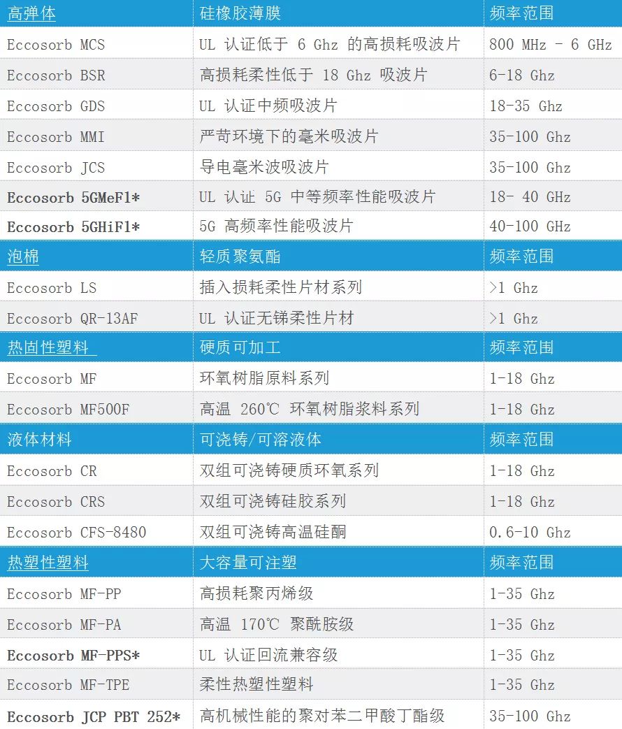 ECCOSORB腔体谐振