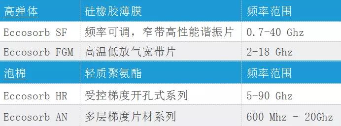 远场环境