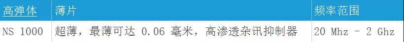近场环境
