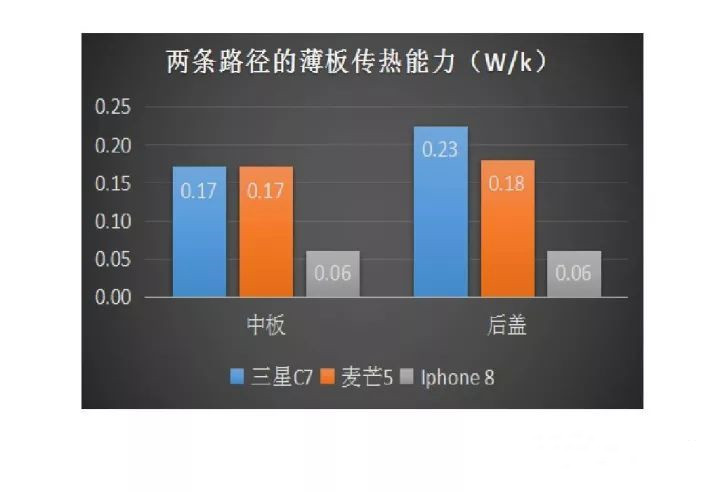 传热