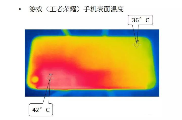 表面温度