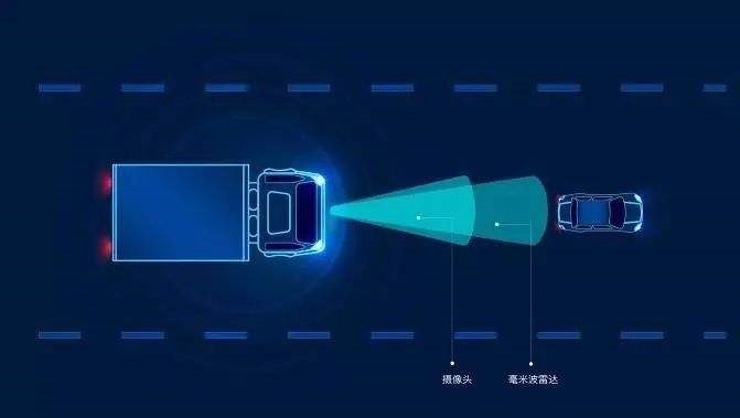 毫米波雷达