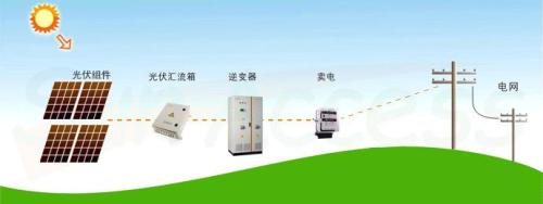 光伏逆变器散热材料