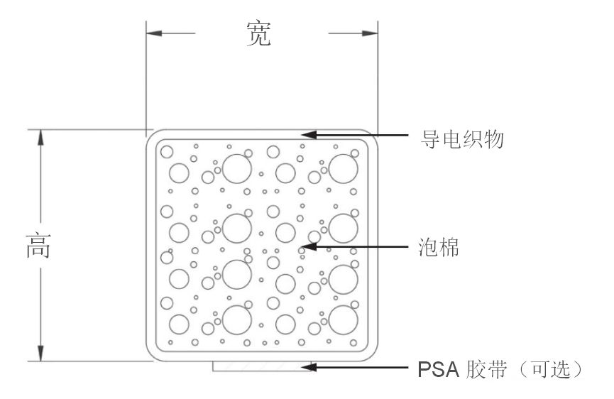 FOF泡棉构造