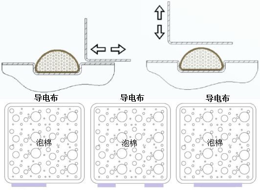 FOF衬垫设计指南