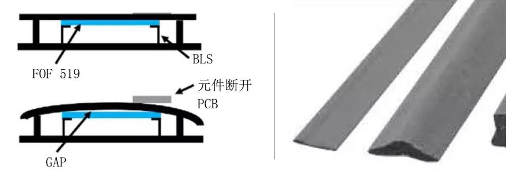 超软EMI衬垫