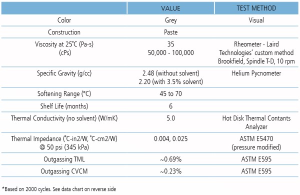 SPECIFICATIONS