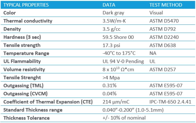 Specification