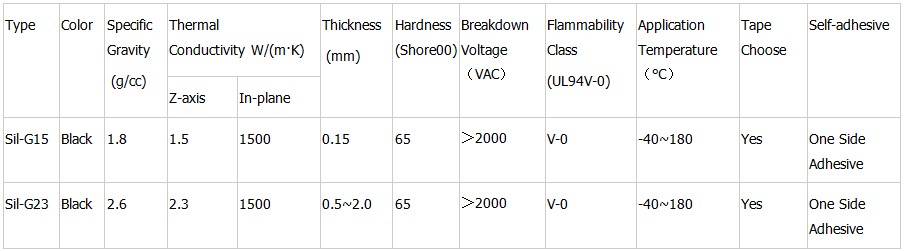 Sil-G Thermal Pads