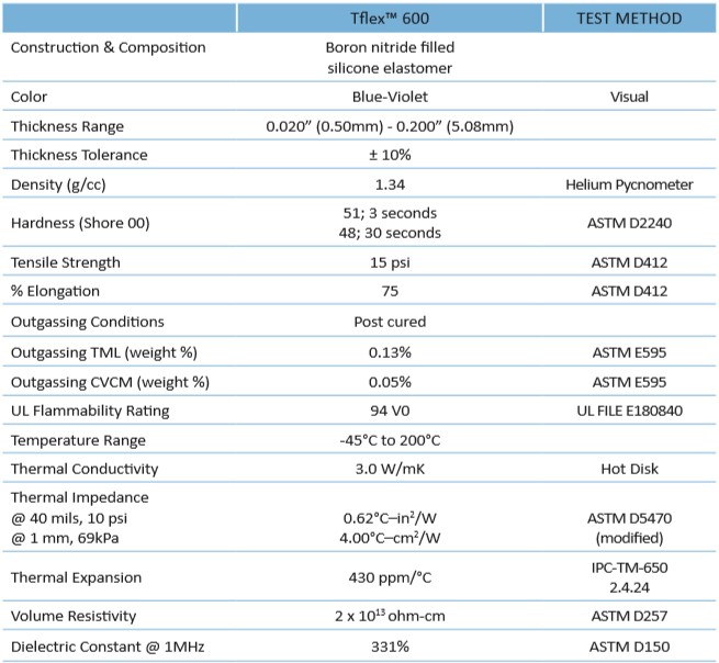 Specification