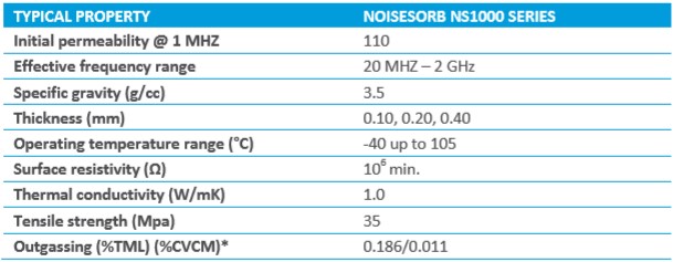 Specification