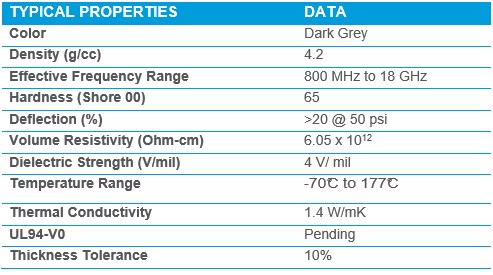 Specification