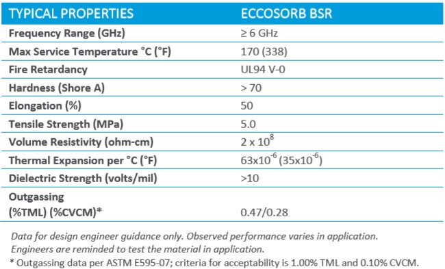 Specification