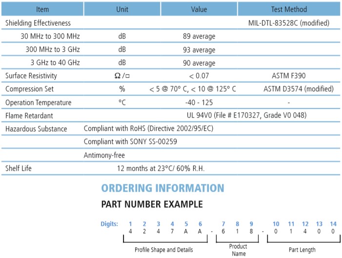 Specification