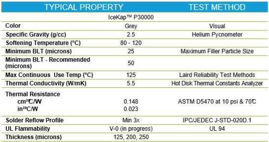 Typical Properties