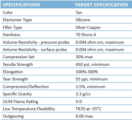 Specification
