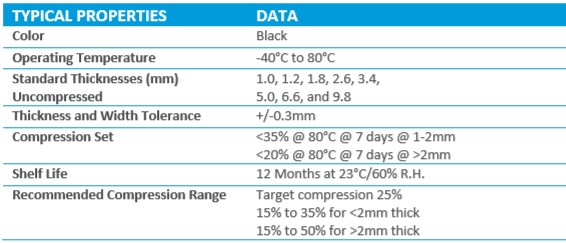 Specification