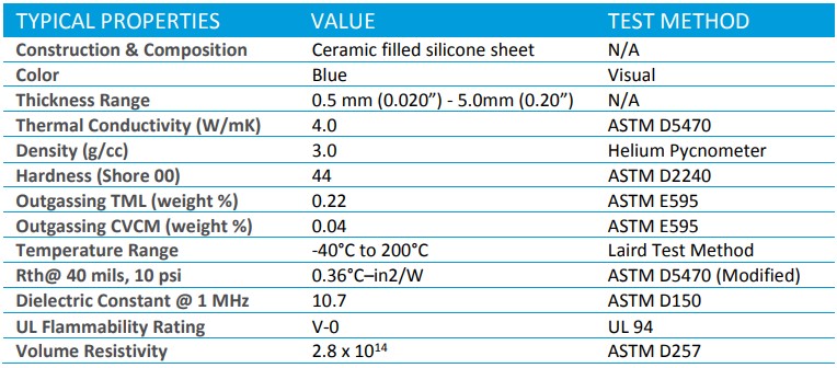 Specification