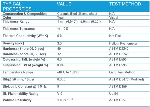 Specification